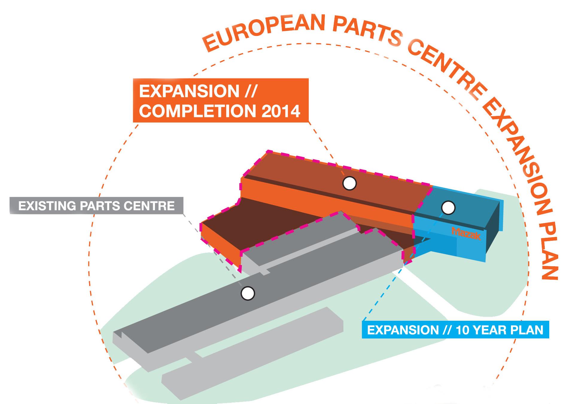 european parts centre expansion plan
